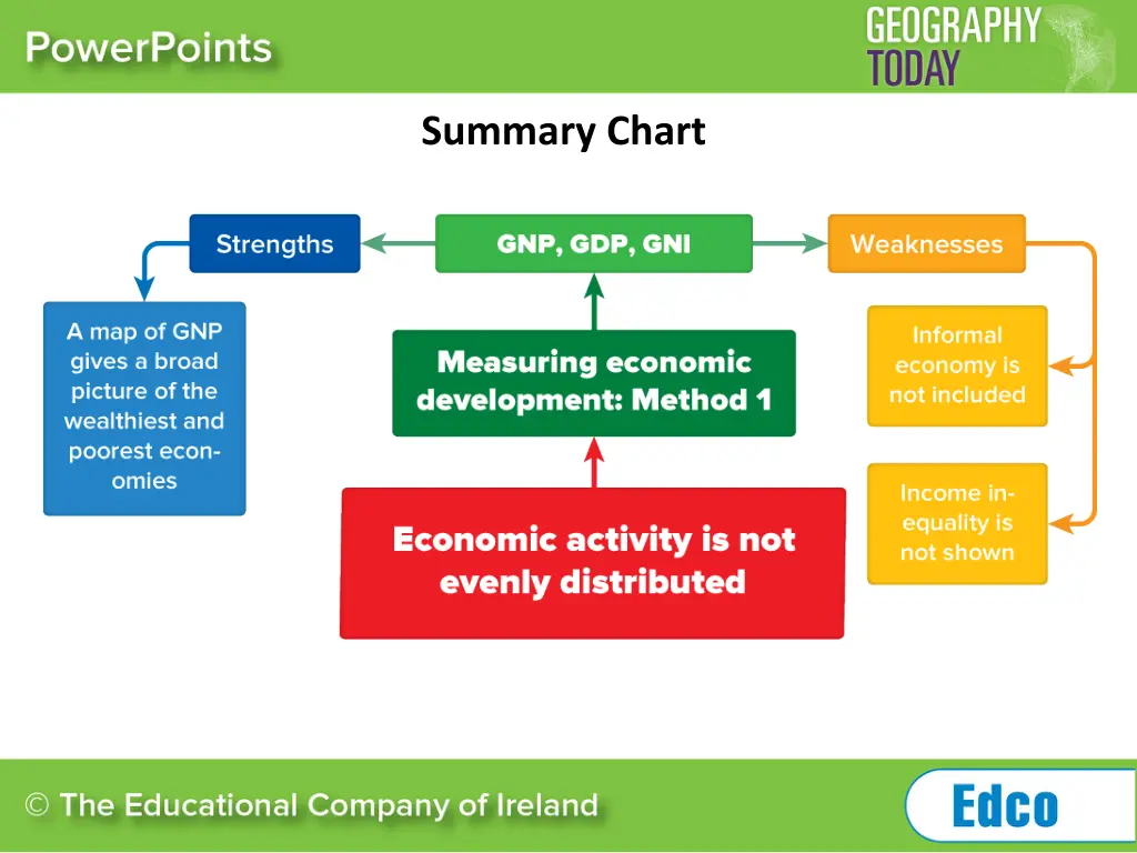 summary chart
