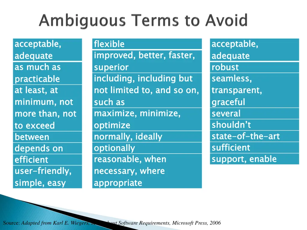 acceptable adequate as much as practicable