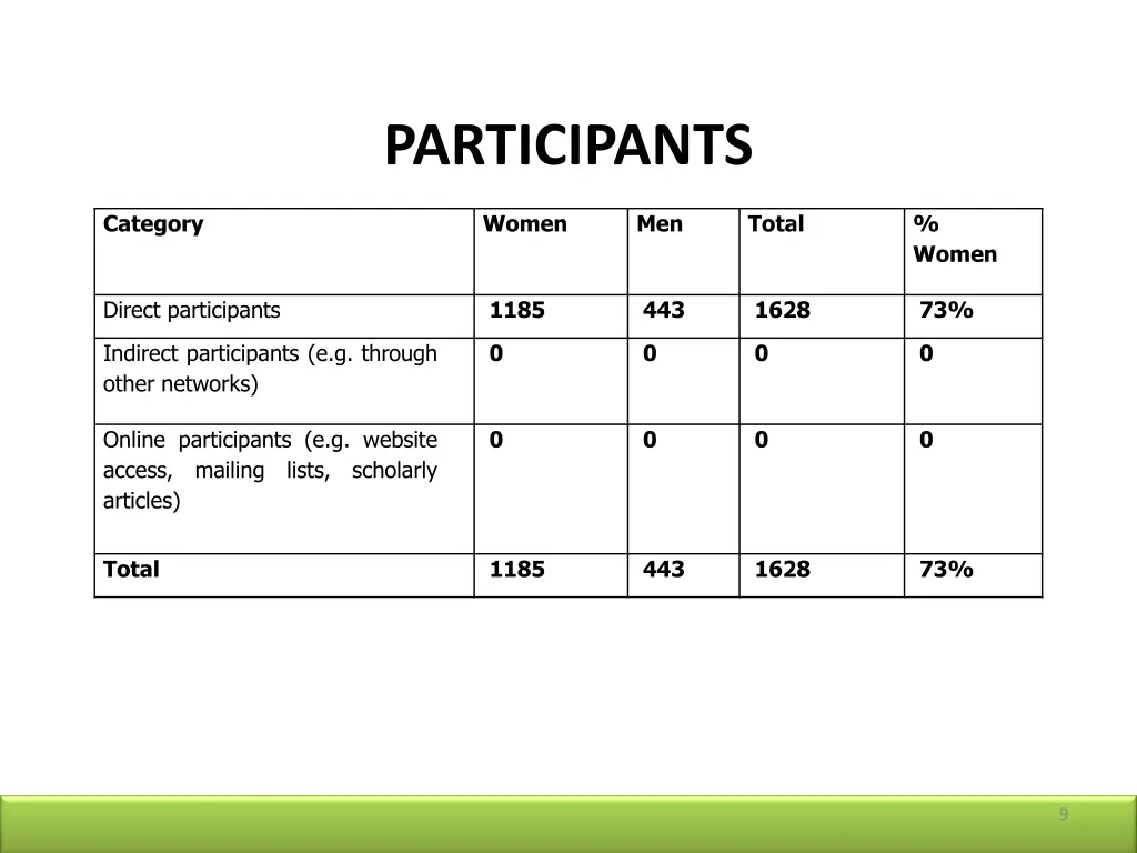 participants