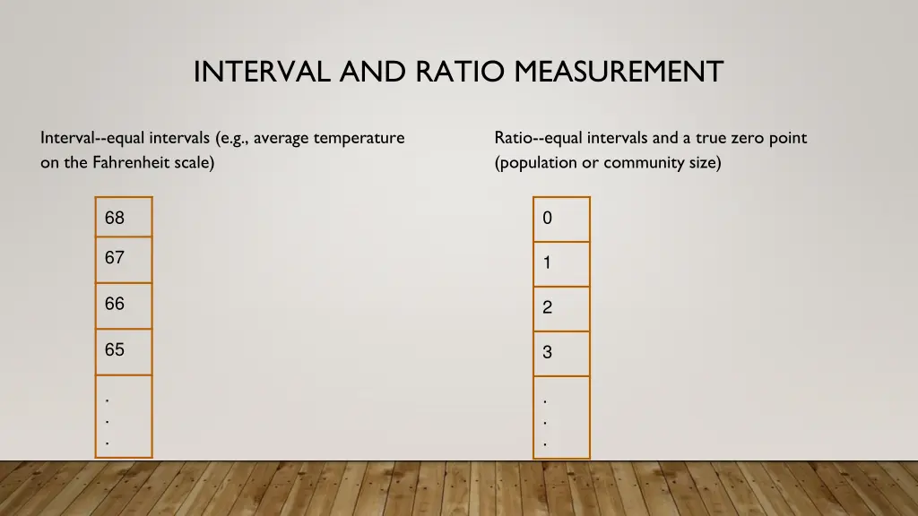 interval and ratio measurement