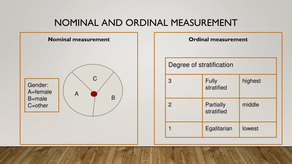 nominal and ordinal measurement