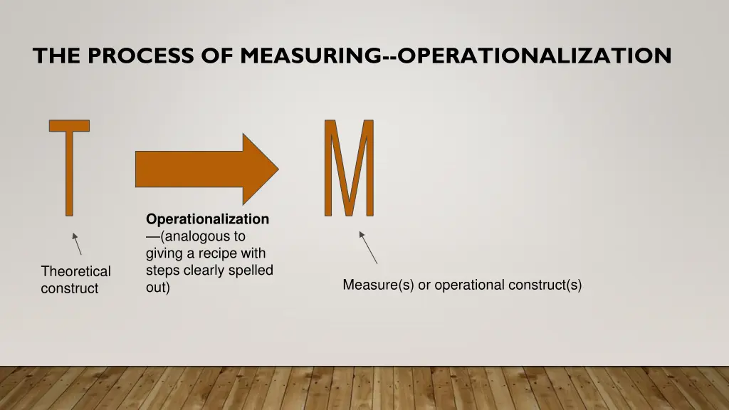 the process of measuring operationalization