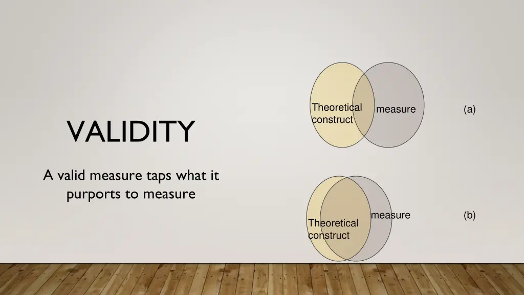 theoretical construct