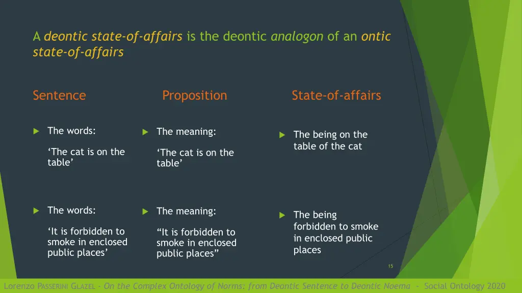 a deontic state of affairs is the deontic