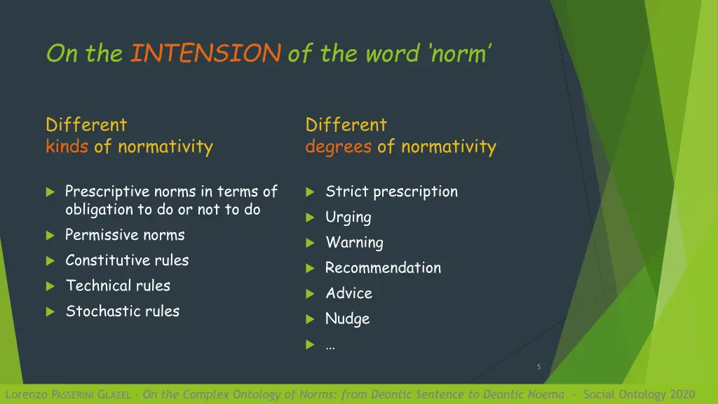 on the intension of the word norm
