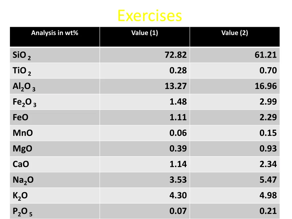 exercises