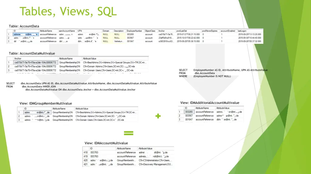 tables views sql 1