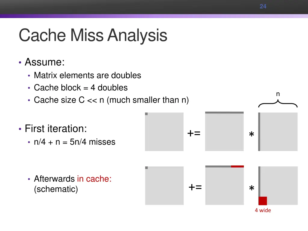 slide22