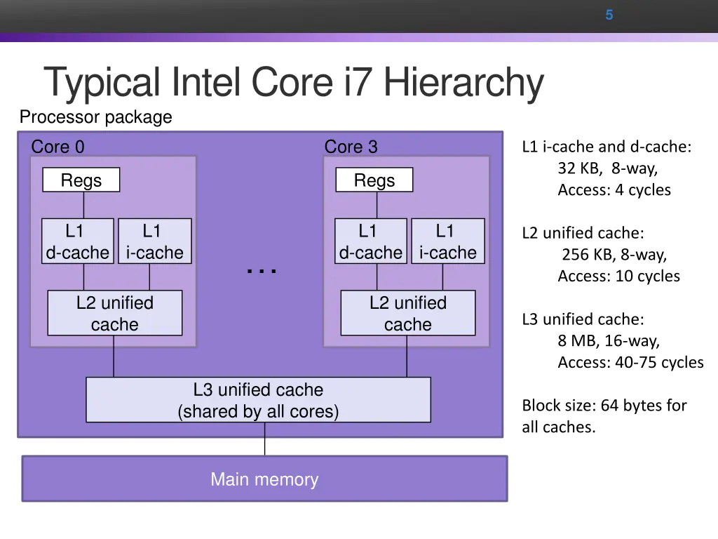 slide5