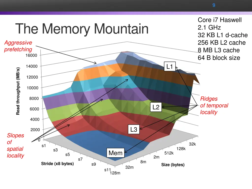 slide9