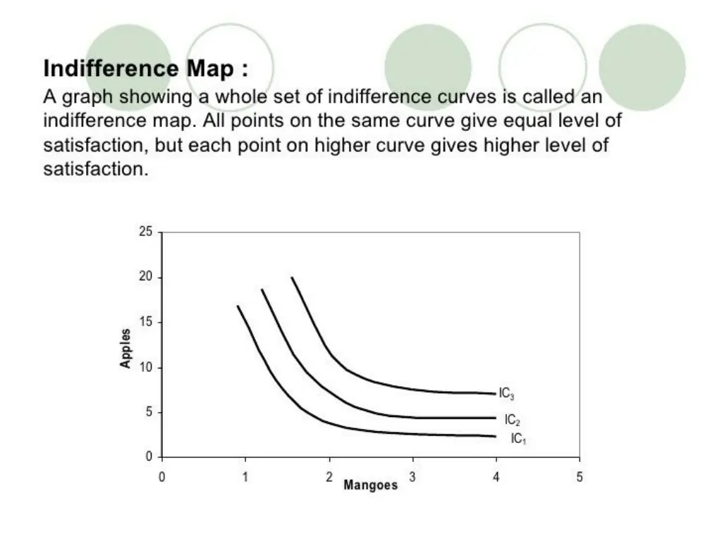 slide7
