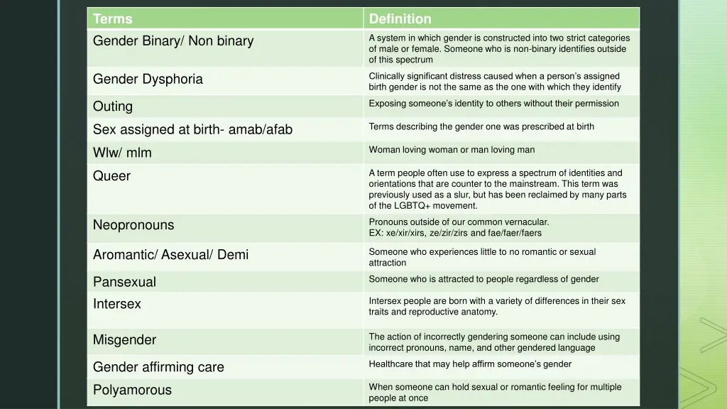 terms gender binary non binary