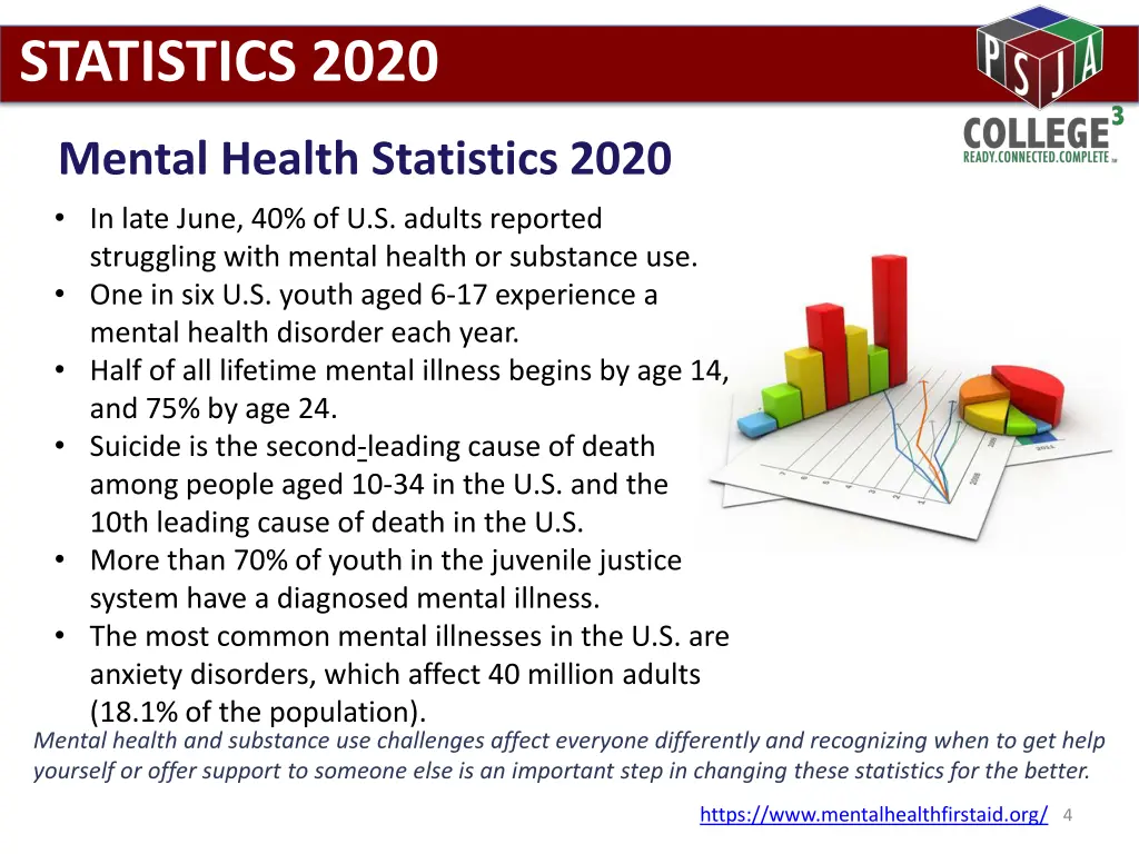 statistics 2020