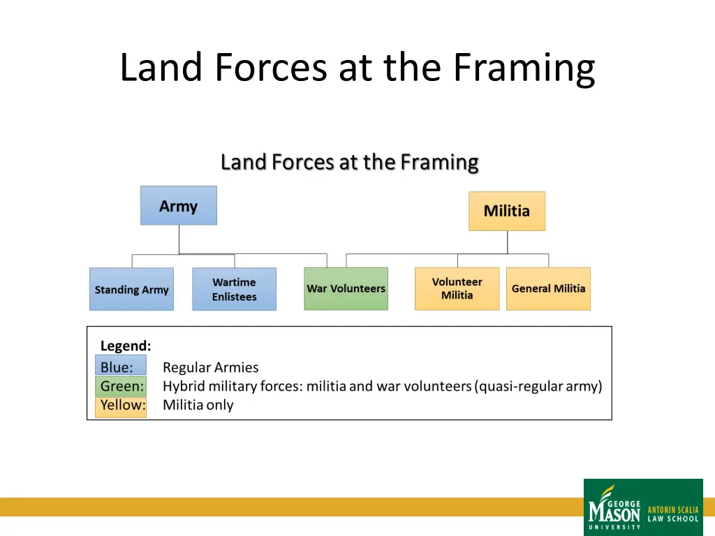 land forces at the framing