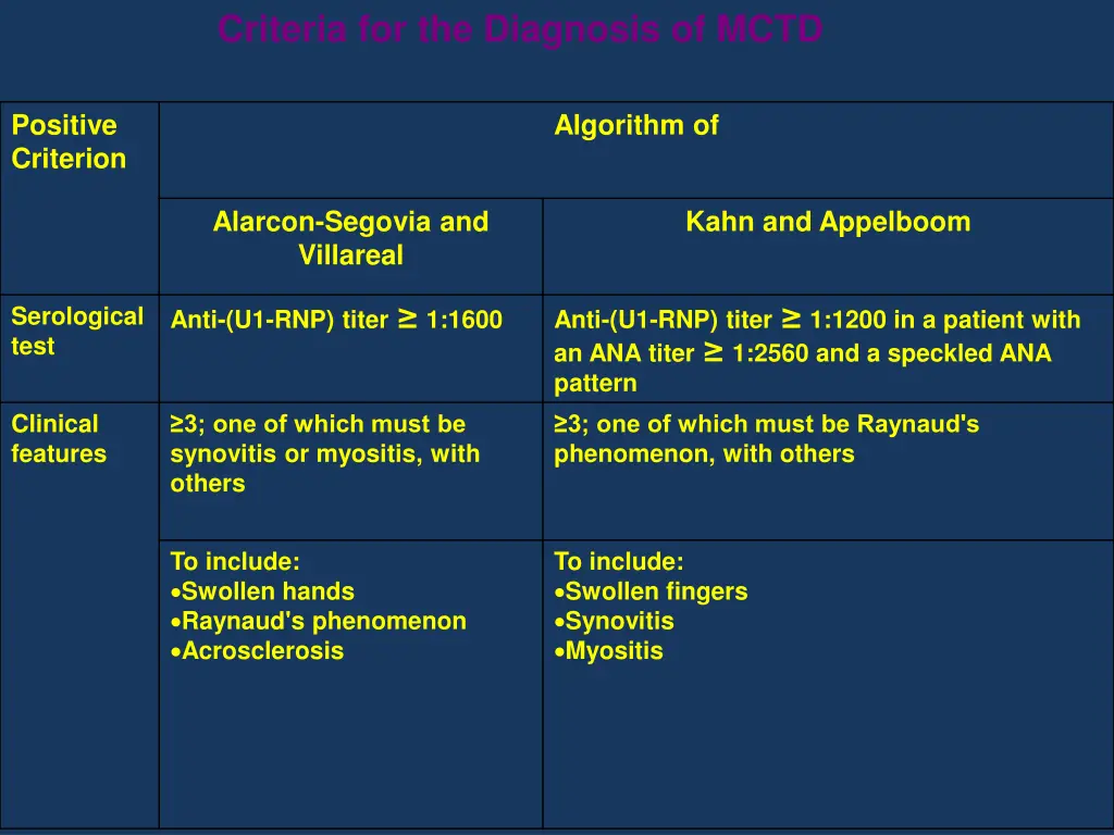 criteria for the diagnosis of mctd