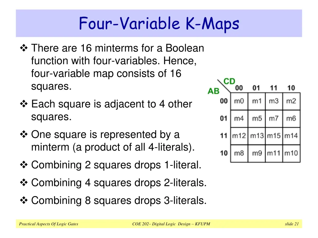 four variable k maps