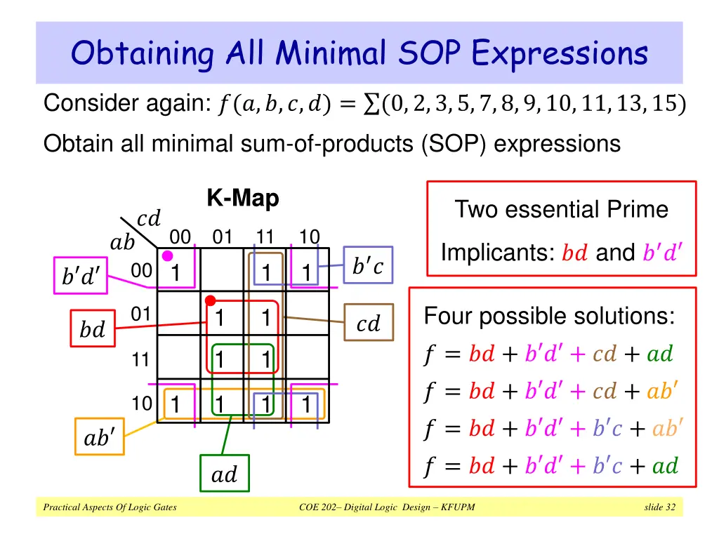 obtaining all minimal sop expressions