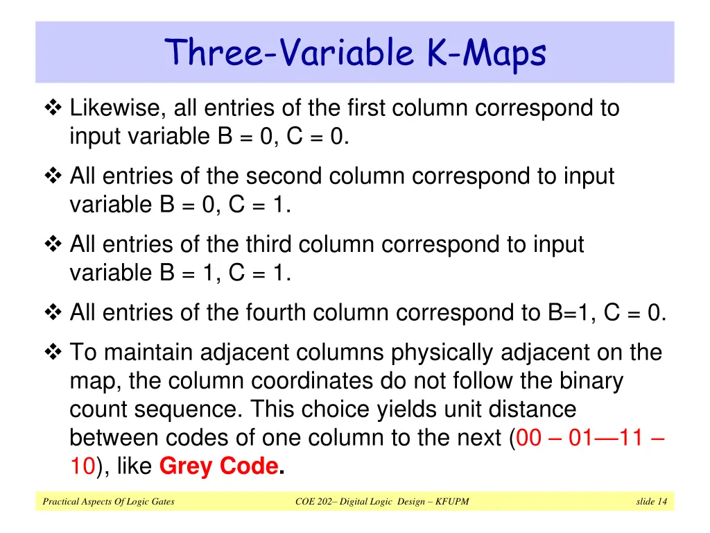 three variable k maps 1