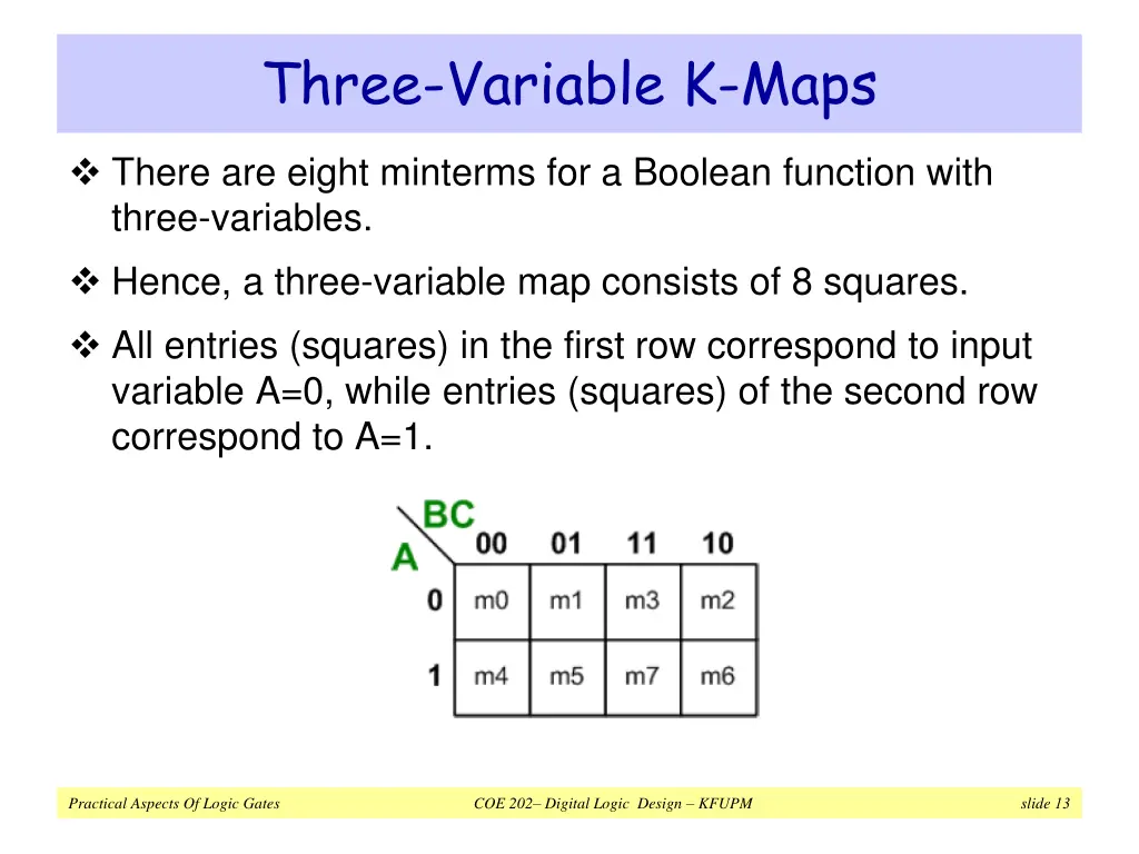 three variable k maps