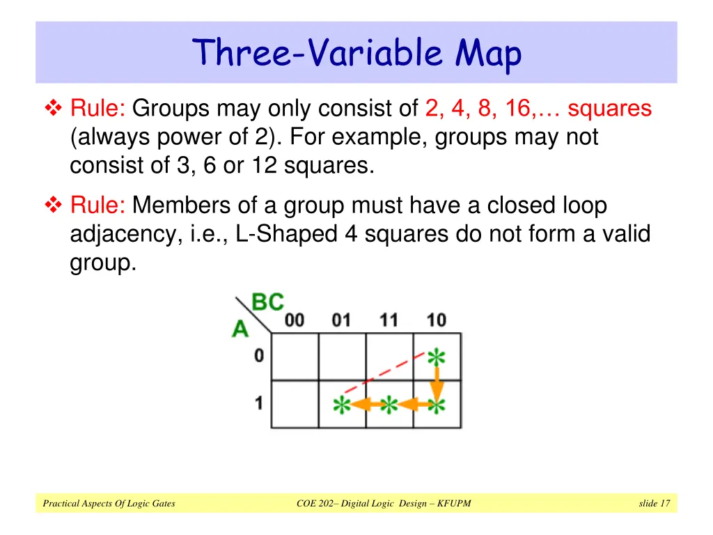 three variable map 1