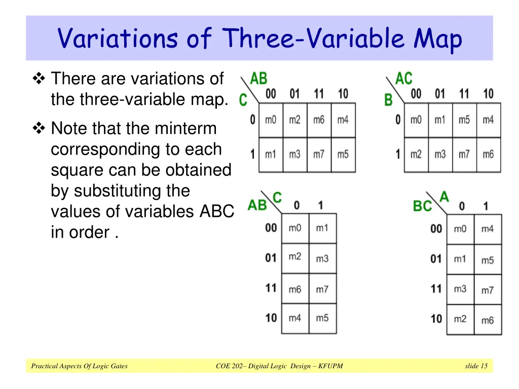variations of three variable map