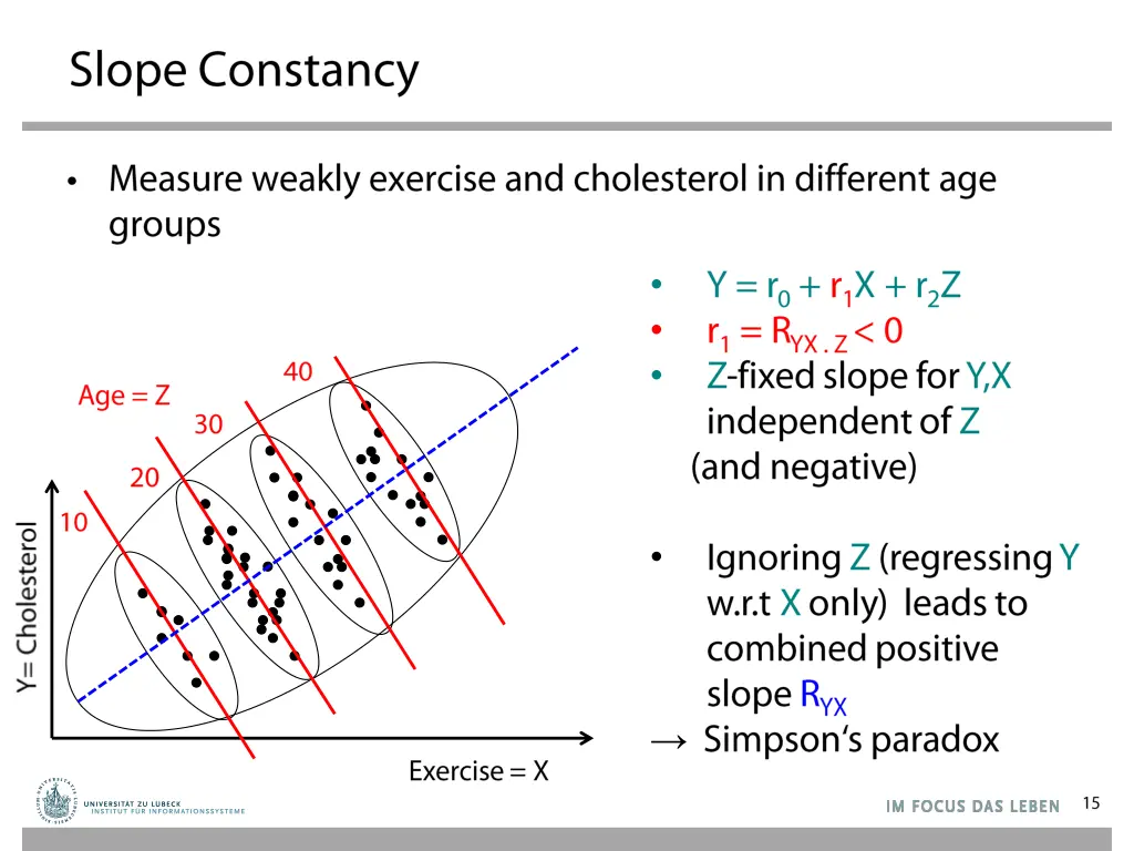 slide15