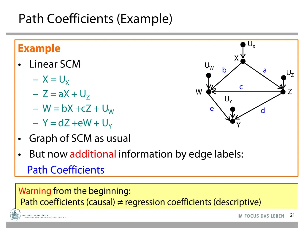 slide21