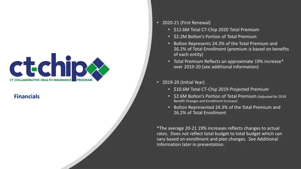 2020 21 first renewal 12 6m total ct chip 2020