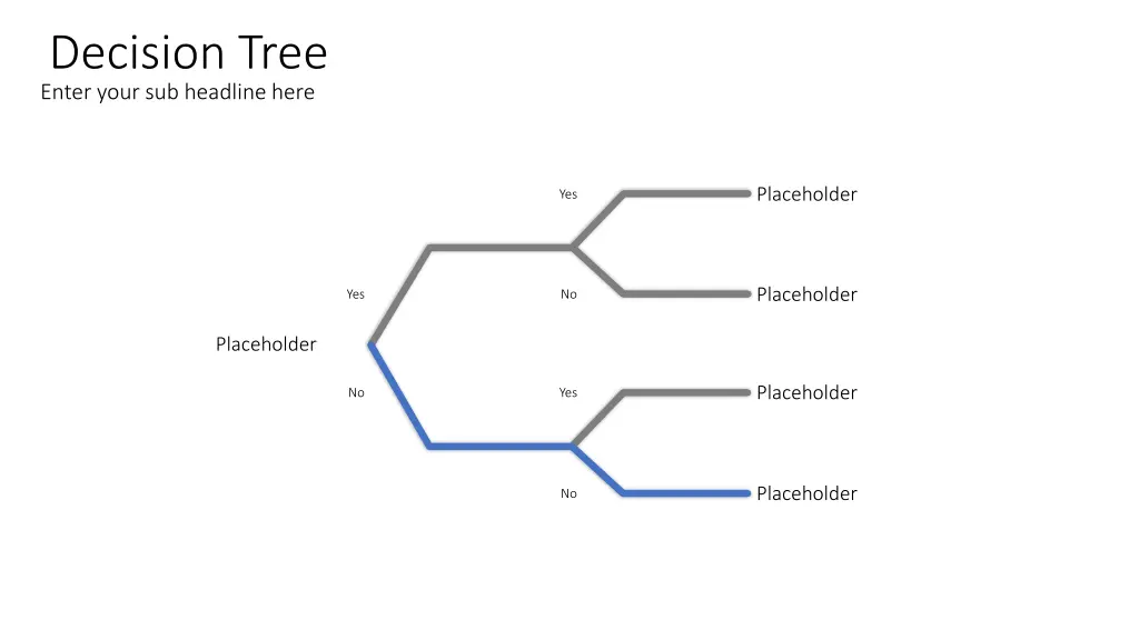 decision tree enter your sub headline here