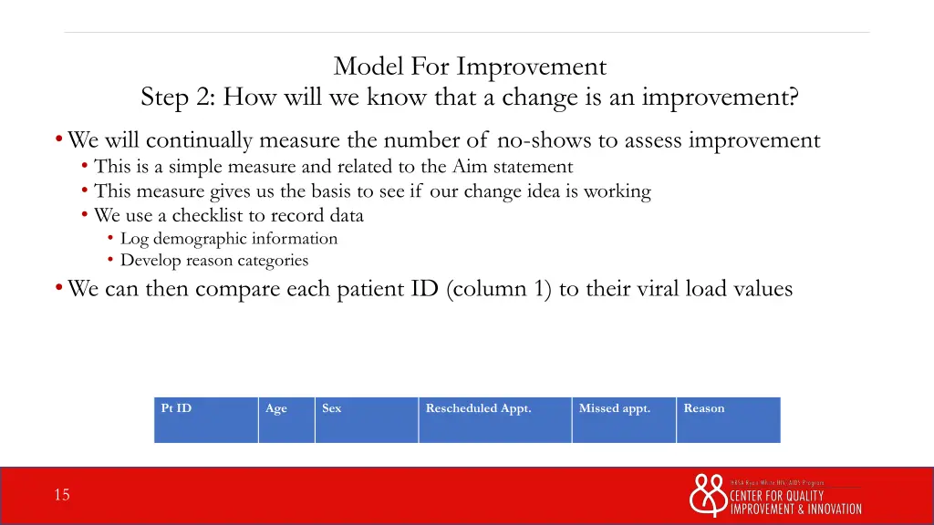 model for improvement 3