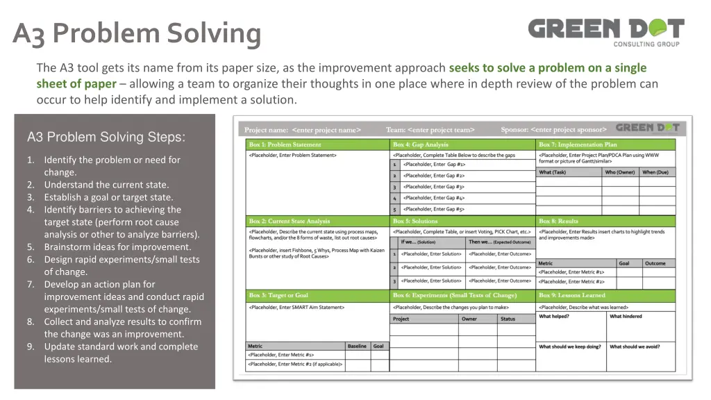 a3 problem solving