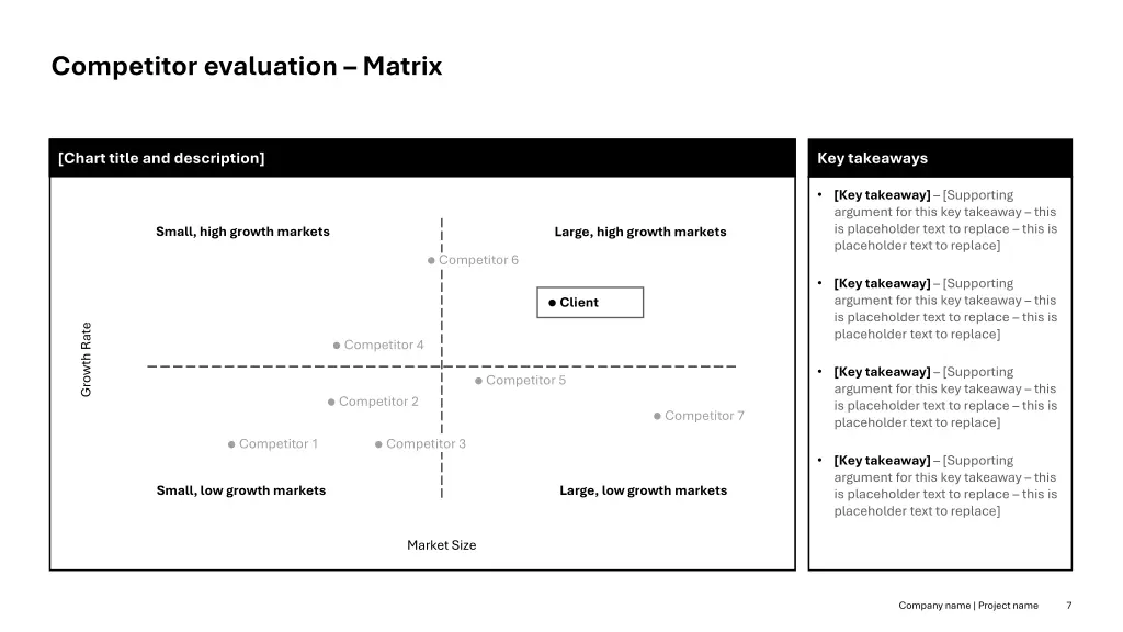 competitor evaluation matrix