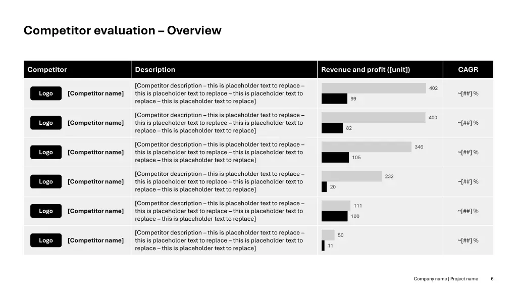 competitor evaluation overview