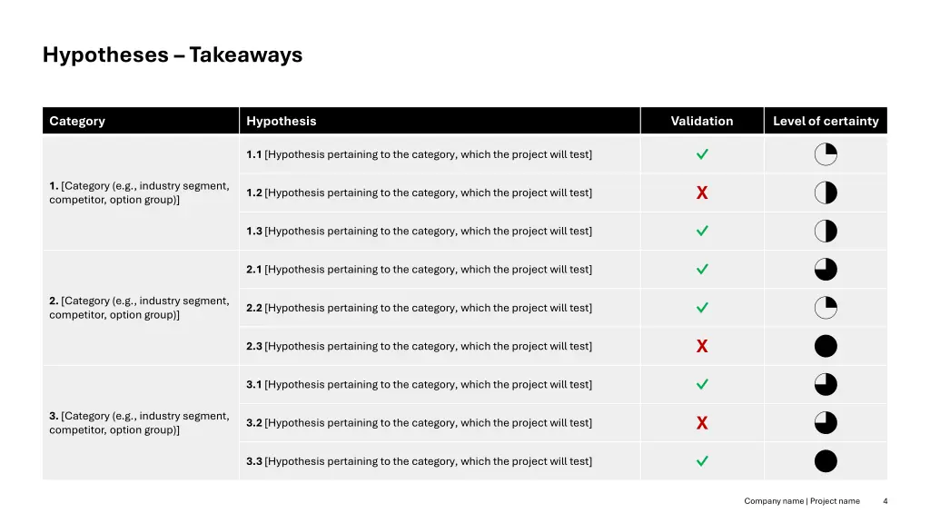 hypotheses takeaways