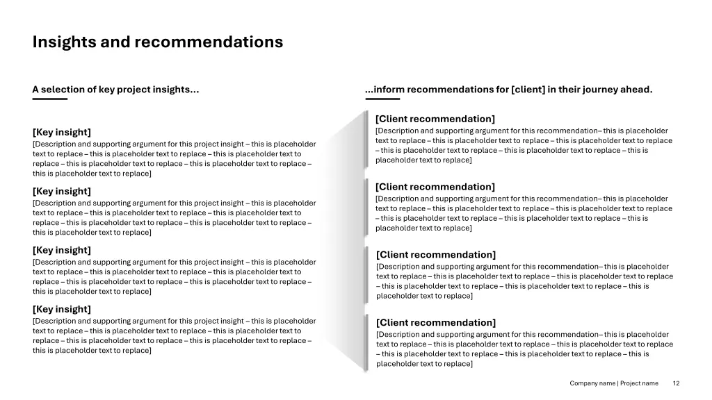 insights and recommendations
