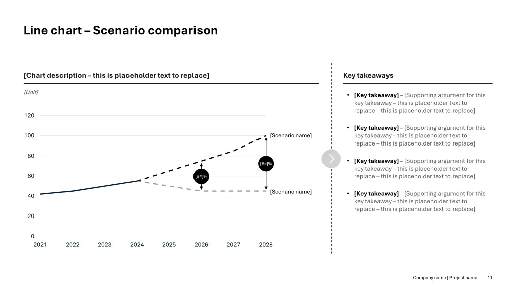 line chart scenario comparison