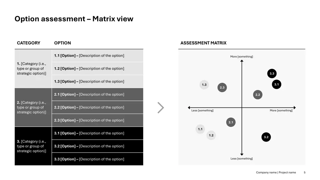 option assessment matrix view