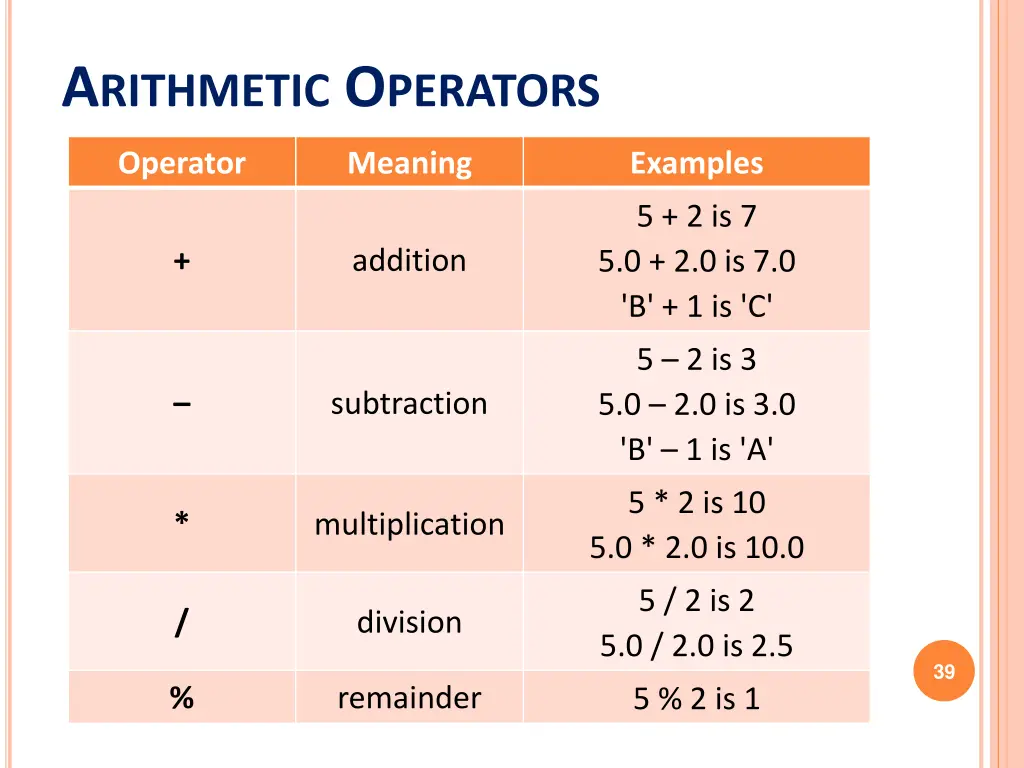 a rithmetic o perators
