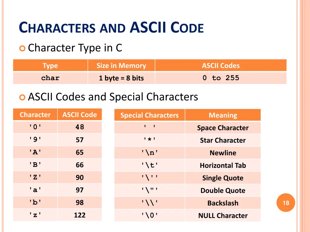 c haracters and ascii c ode