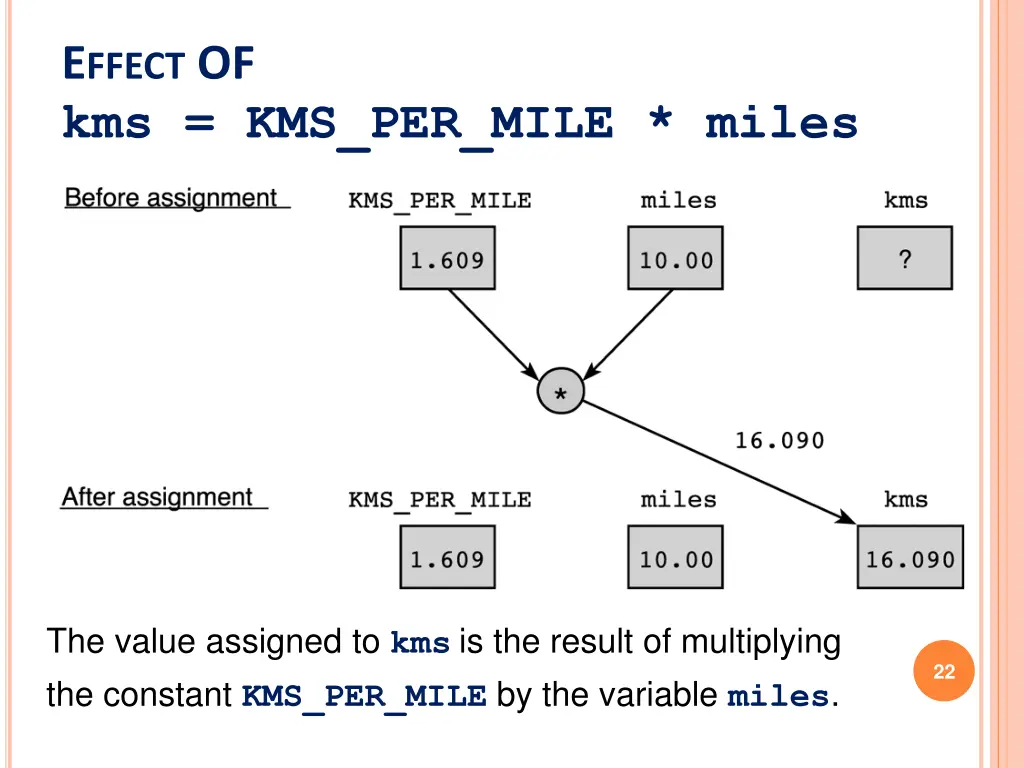 e ffect of kms kms per mile miles