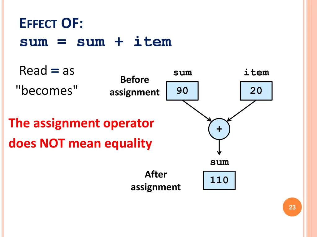 e ffect of sum sum item