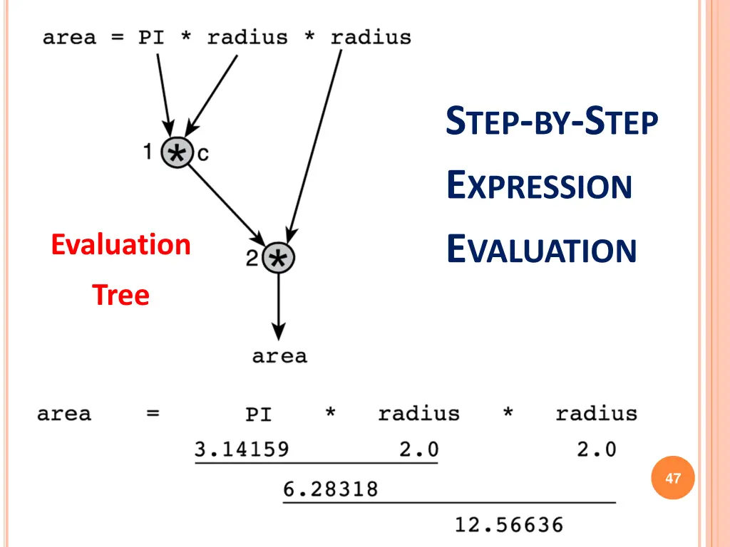 s tep by s tep e xpression e valuation