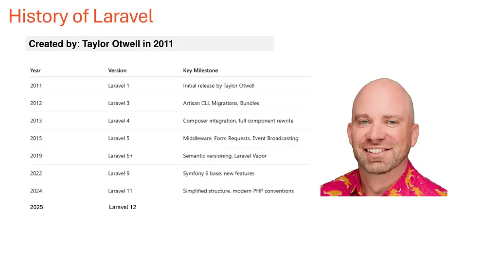 history of laravel