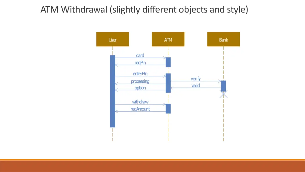 atm withdrawal slightly different objects
