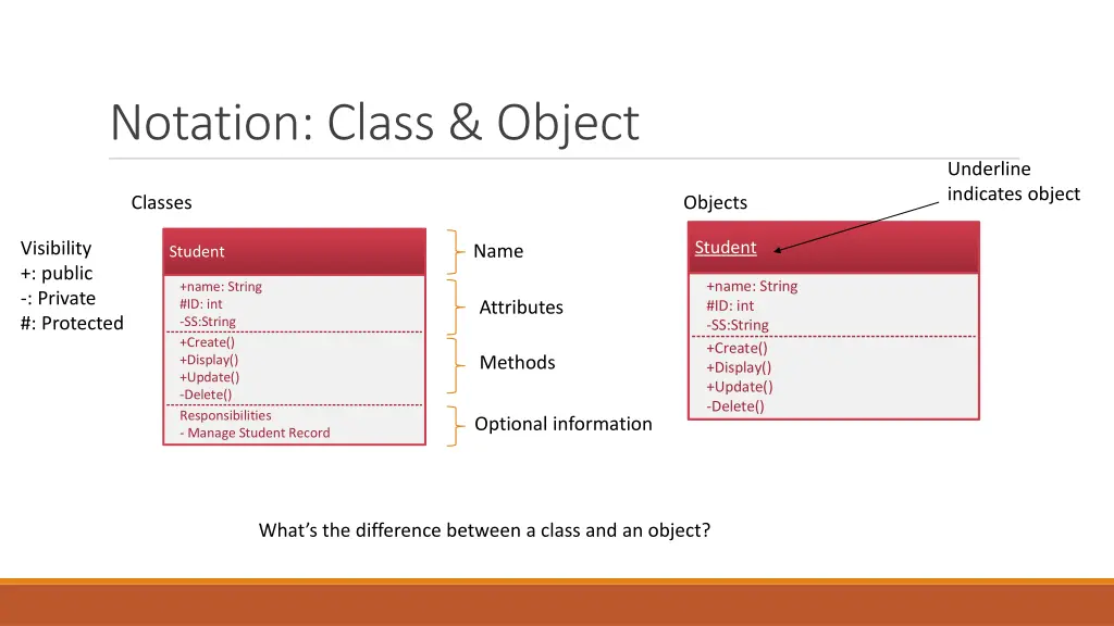 notation class object