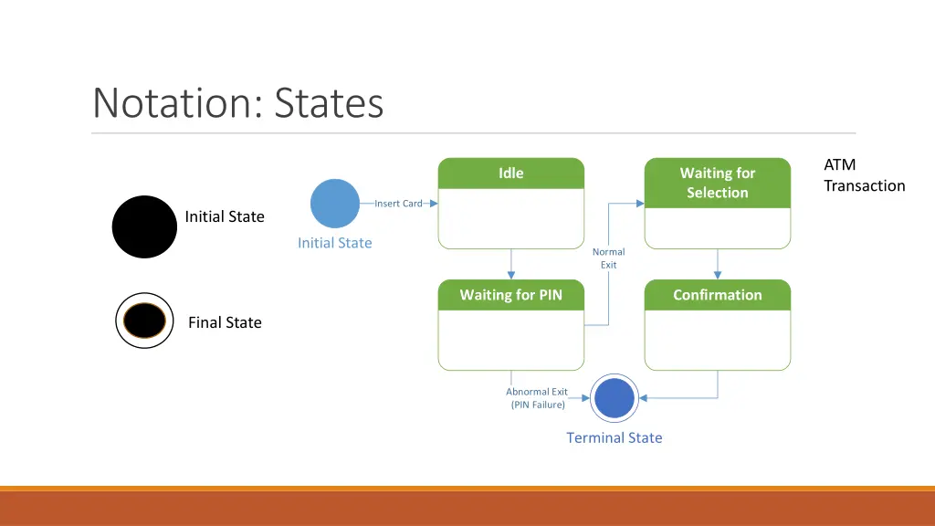 notation states