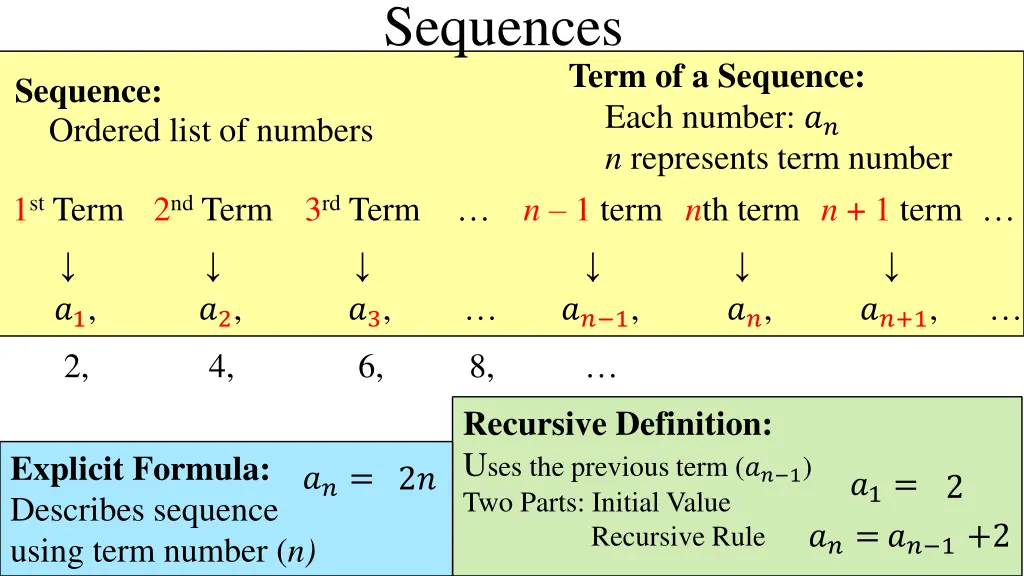sequences