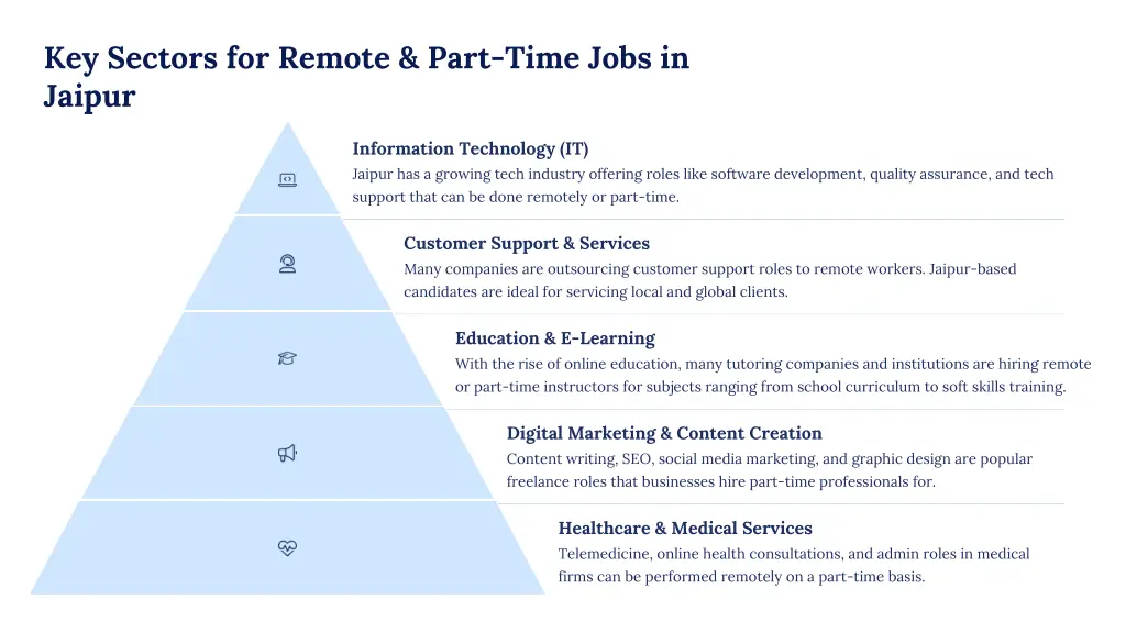 key sectors for remote part time jobs in jaipur