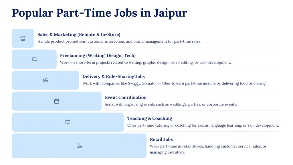 popular part time jobs in jaipur