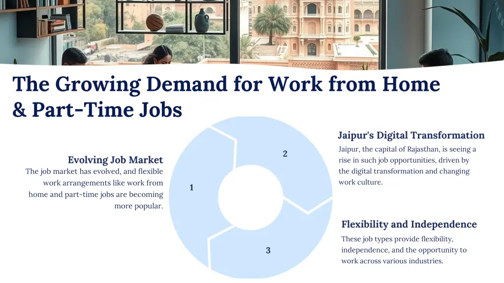 the growing demand for work from home part time
